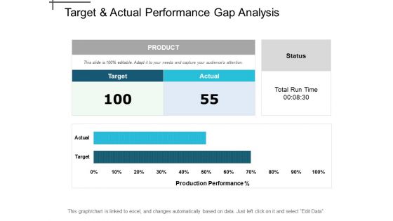 Target And Actual Performance Gap Analysis Ppt PowerPoint Presentation Professional Visuals