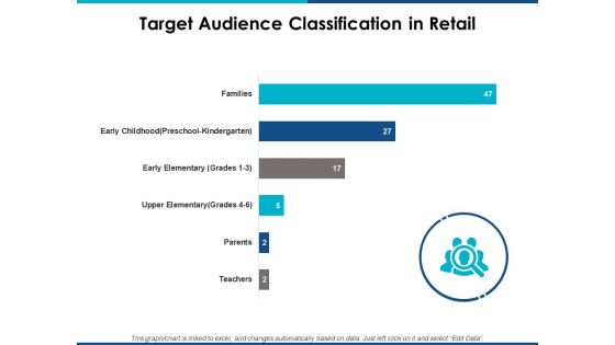 Target Audience Classification In Retail Ppt Powerpoint Presentation Professional Guide
