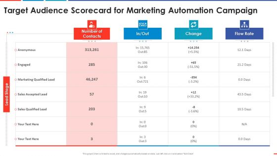 Target Audience Scorecard For Marketing Automated Business Promotion Scorecard Introduction PDF