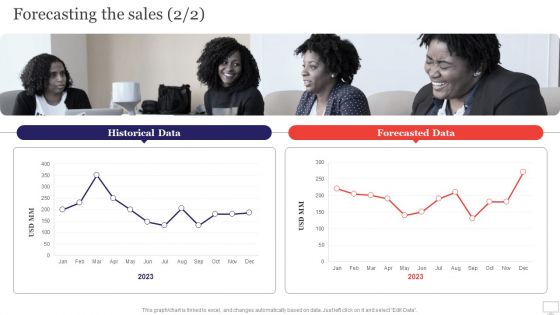 Target Audience Strategy For B2B And B2C Business Forecasting The Sales Brochure PDF