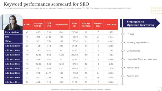 Target Audience Strategy For B2B And B2C Business Keyword Performance Scorecard For SEO Mockup PDF