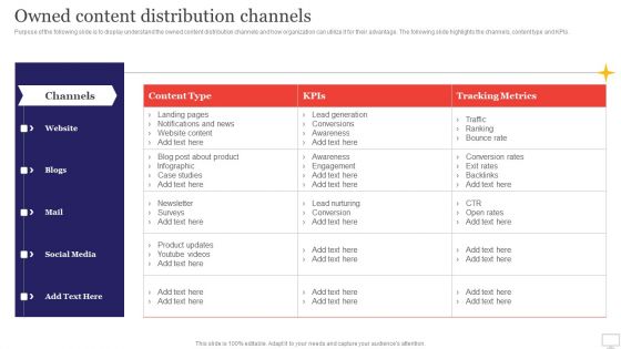 Target Audience Strategy For B2B And B2C Business Owned Content Distribution Channels Brochure PDF