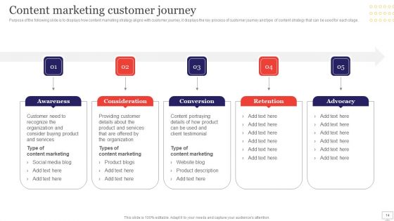 Target Audience Strategy For B2B And B2C Business Ppt PowerPoint Presentation Complete Deck With Slides