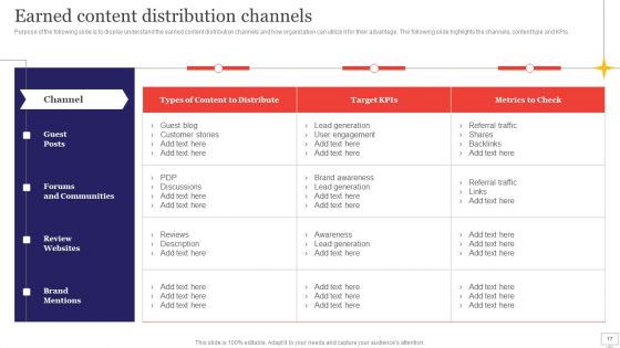 Target Audience Strategy For B2B And B2C Business Ppt PowerPoint Presentation Complete Deck With Slides
