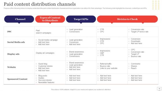 Target Audience Strategy For B2B And B2C Business Ppt PowerPoint Presentation Complete Deck With Slides