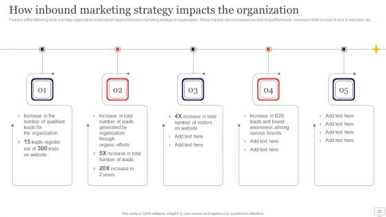 Target Audience Strategy For B2B And B2C Business Ppt PowerPoint Presentation Complete Deck With Slides