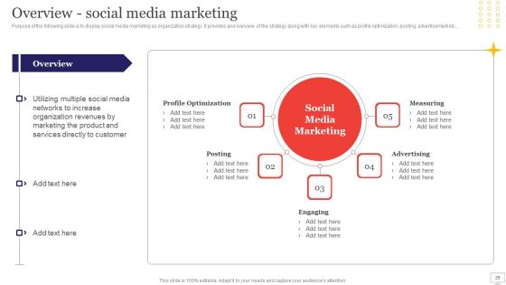 Target Audience Strategy For B2B And B2C Business Ppt PowerPoint Presentation Complete Deck With Slides