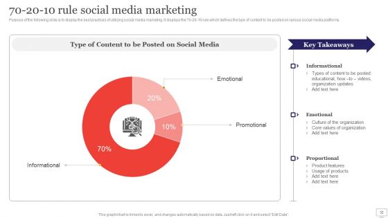 Target Audience Strategy For B2B And B2C Business Ppt PowerPoint Presentation Complete Deck With Slides