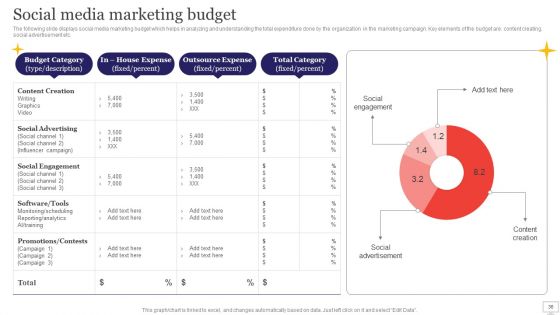 Target Audience Strategy For B2B And B2C Business Ppt PowerPoint Presentation Complete Deck With Slides