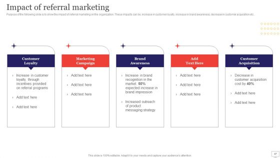 Target Audience Strategy For B2B And B2C Business Ppt PowerPoint Presentation Complete Deck With Slides
