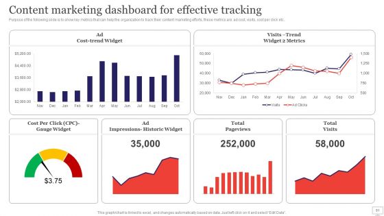 Target Audience Strategy For B2B And B2C Business Ppt PowerPoint Presentation Complete Deck With Slides