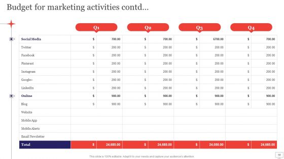 Target Audience Strategy For B2B And B2C Business Ppt PowerPoint Presentation Complete Deck With Slides