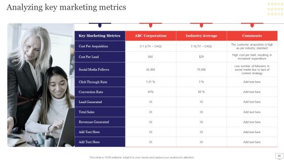 Target Audience Strategy For B2B And B2C Business Ppt PowerPoint Presentation Complete Deck With Slides
