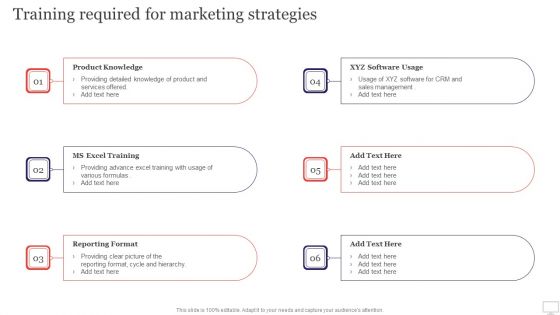Target Audience Strategy For B2B And B2C Business Training Required For Marketing Strategies Slides PDF