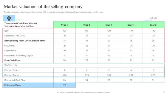 Target Consumers And Market Valuation Overview For Sell Side Deal Pitch Deck Ppt PowerPoint Presentation Complete Deck With Slides