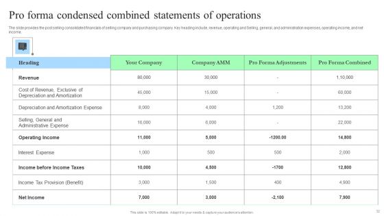 Target Consumers And Market Valuation Overview For Sell Side Deal Pitch Deck Ppt PowerPoint Presentation Complete Deck With Slides