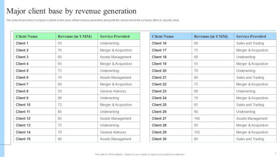 Target Consumers And Market Valuation Overview For Sell Side Deal Pitch Deck Ppt PowerPoint Presentation Complete Deck With Slides