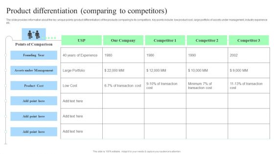 Target Consumers And Market Valuation Overview Product Differentiation Comparing Infographics PDF