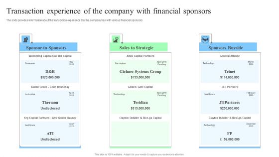 Target Consumers And Market Valuation Overview Transaction Experience Of The Company Graphics PDF