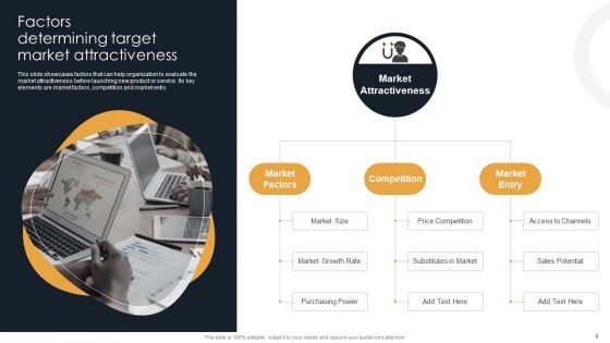 Target Customer Analysis For International Expansion Ppt PowerPoint Presentation Complete Deck With Slides