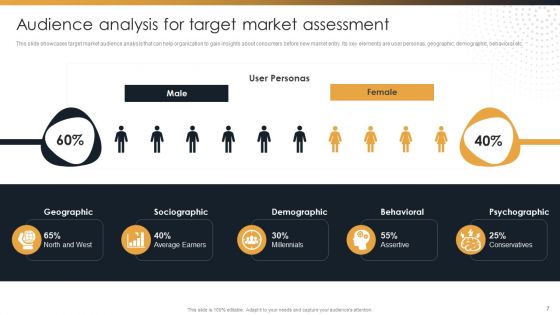 Target Customer Analysis For International Expansion Ppt PowerPoint Presentation Complete Deck With Slides