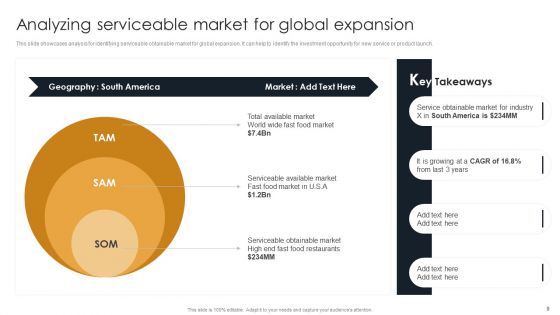 Target Customer Analysis For International Expansion Ppt PowerPoint Presentation Complete Deck With Slides
