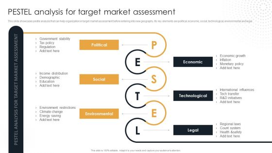 Target Customer Analysis Pestel Analysis For Target Market Assessment Download PDF