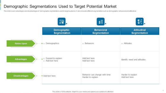 Target Customer Demographic Ppt PowerPoint Presentation Complete Deck With Slides