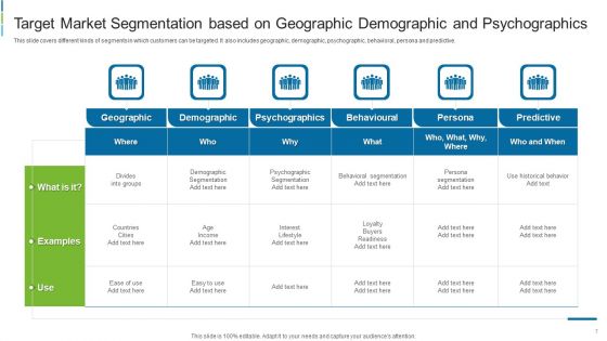 Target Customer Demographic Ppt PowerPoint Presentation Complete Deck With Slides