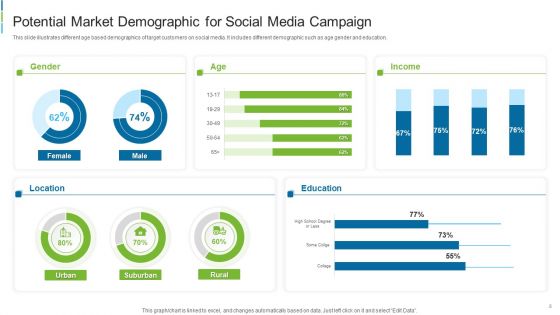 Target Customer Demographic Ppt PowerPoint Presentation Complete Deck With Slides