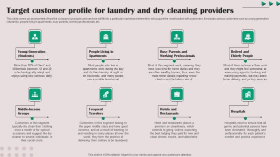 Target Customer Profile For Laundry And Dry Cleaning Providers Topics PDF