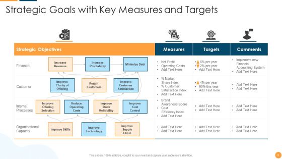 Target Goals Ppt PowerPoint Presentation Complete Deck With Slides
