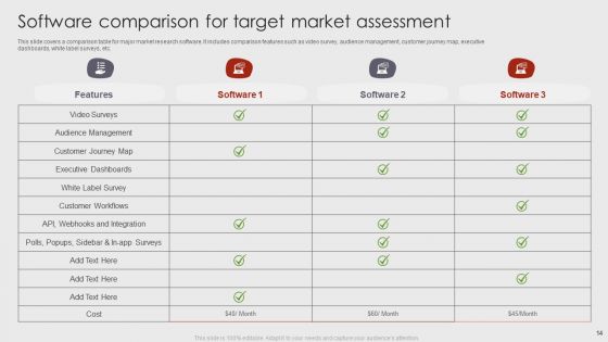 Target Market Assessment Ppt PowerPoint Presentation Complete Deck With Slides