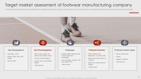 Target Market Assessment Ppt PowerPoint Presentation Complete Deck With Slides