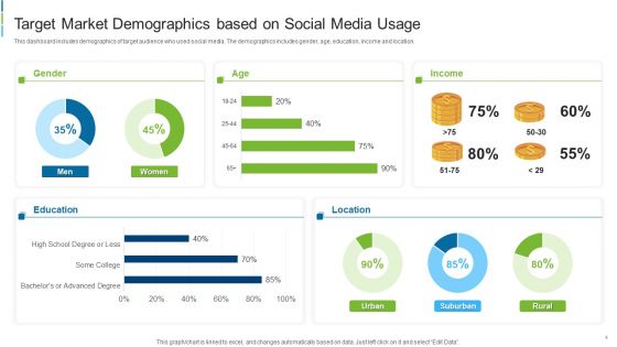Target Market Demographic Ppt PowerPoint Presentation Complete Deck With Slides
