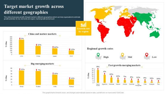 Target Market Growth Across Different Geographies Implementing Focus Strategy To Improve Template PDF
