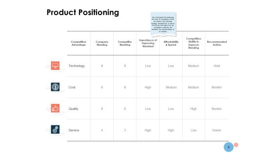 Target Market Ppt PowerPoint Presentation Complete Deck With Slides