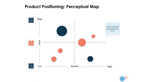 Target Market Ppt PowerPoint Presentation Complete Deck With Slides