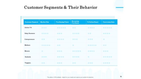Target Market Segmentation Ppt PowerPoint Presentation Complete Deck With Slides