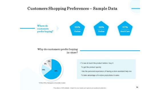 Target Market Segmentation Ppt PowerPoint Presentation Complete Deck With Slides