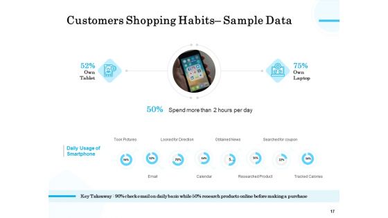 Target Market Segmentation Ppt PowerPoint Presentation Complete Deck With Slides