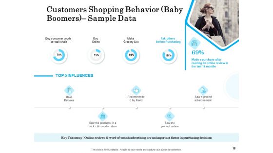Target Market Segmentation Ppt PowerPoint Presentation Complete Deck With Slides