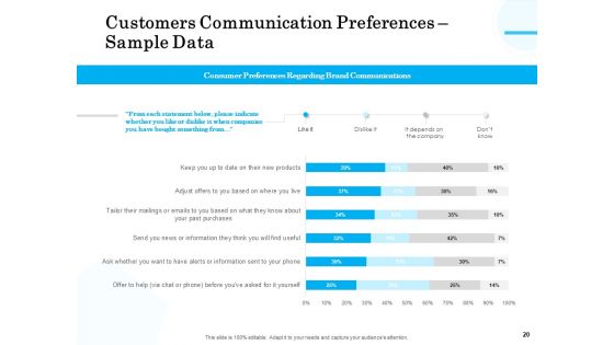 Target Market Segmentation Ppt PowerPoint Presentation Complete Deck With Slides