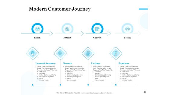 Target Market Segmentation Ppt PowerPoint Presentation Complete Deck With Slides