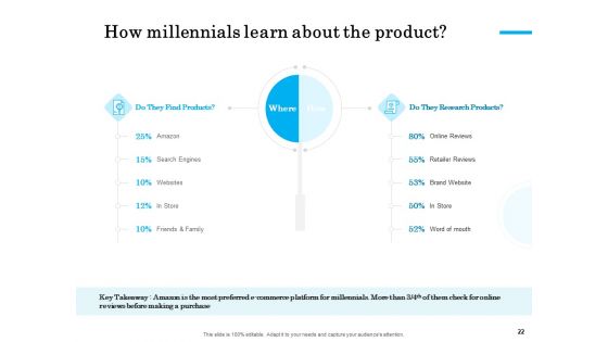 Target Market Segmentation Ppt PowerPoint Presentation Complete Deck With Slides