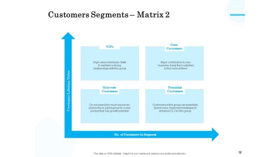 Target Market Segmentation Ppt PowerPoint Presentation Complete Deck With Slides