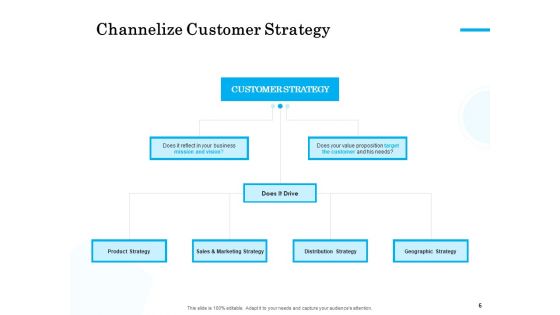 Target Market Segmentation Ppt PowerPoint Presentation Complete Deck With Slides