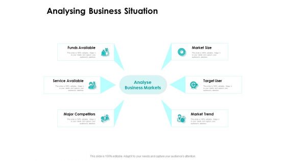 Target Market Strategy Analysing Business Situation Ppt Outline Objects PDF