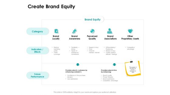 Target Market Strategy Create Brand Equity Ppt Layouts Grid PDF