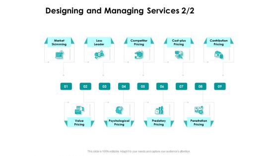 Target Market Strategy Designing And Managing Services Value Ppt Portfolio Grid PDF